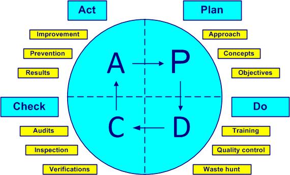 deming